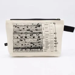 Etui aardlagen/stratigrafie